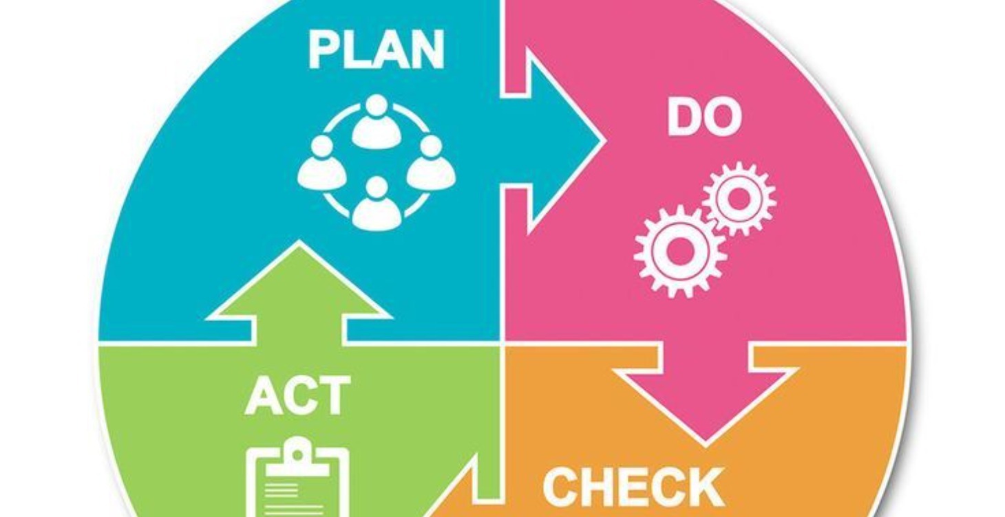 Implementation Accelerator