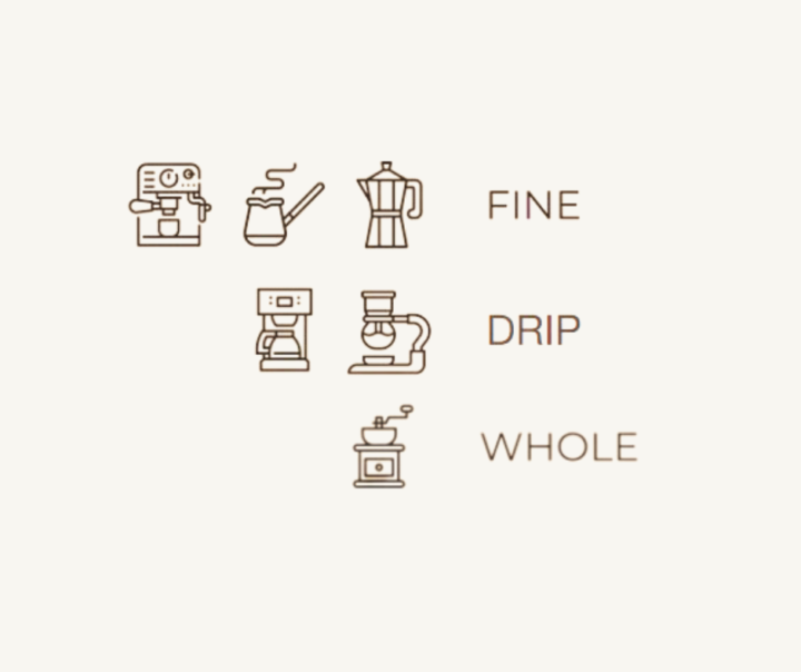 What is your Coffee brewing style?