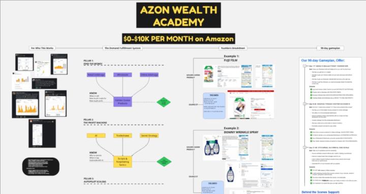 Azon Wealth Academy
