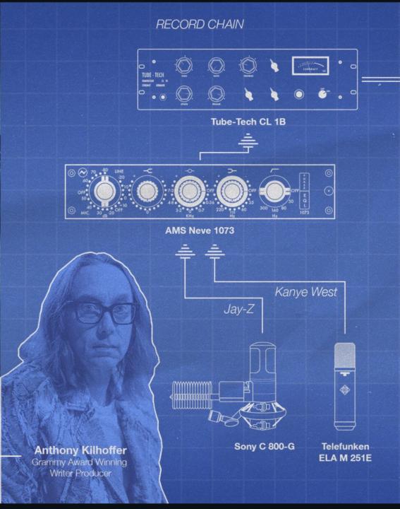 Most popular industry chain 