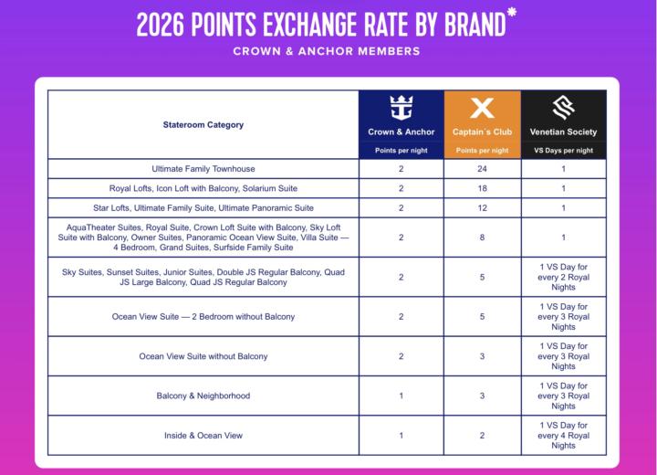 🚨 Royal Caribbean Just Changed the Loyalty Game