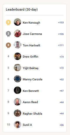 Leaderboard Challenge WINNER!!!