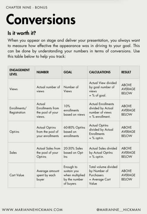 Is that Stage even worth it?