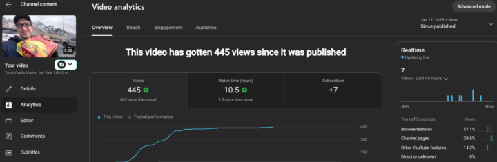 For Those Who Think the YouTube Algorithm Hates Them...