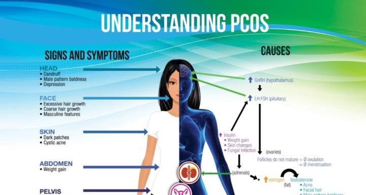 PCOS Micronutrient Blueprint