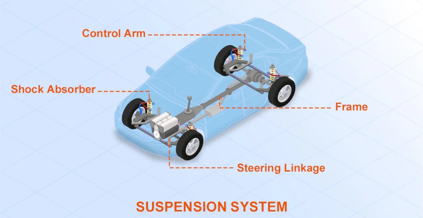 Suspension & Handling Fundamentals