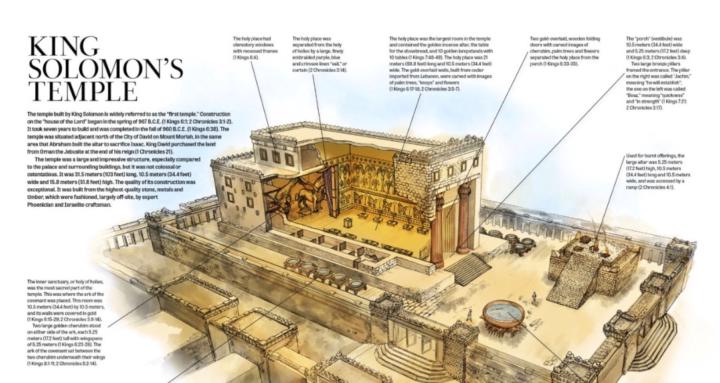 Build Your Temple