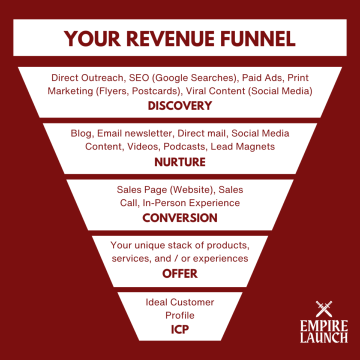 Christopher J. Fritz