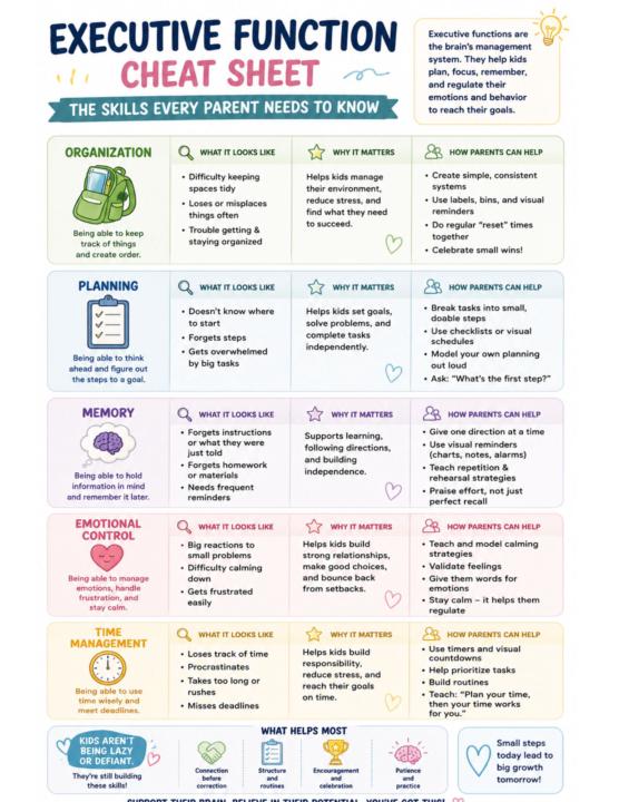 Executive Function Cheat Sheet