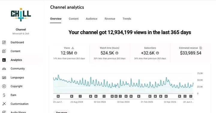 YouTube Automation business 