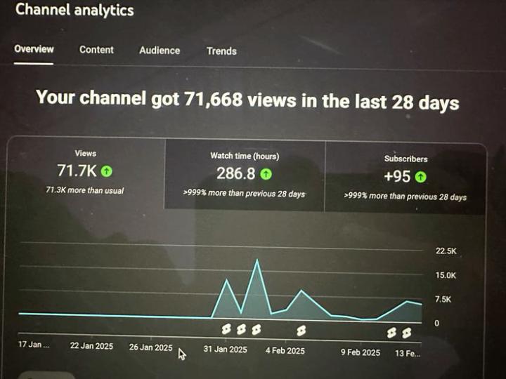 YouTube Automation business model 