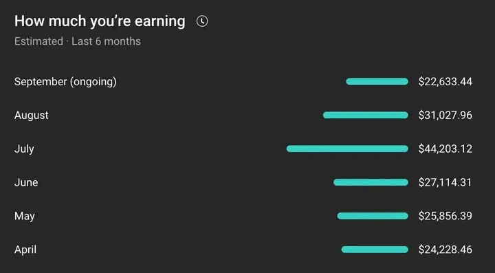 YouTube Automation business model 