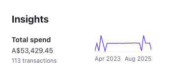 $53K From 1 Client... 