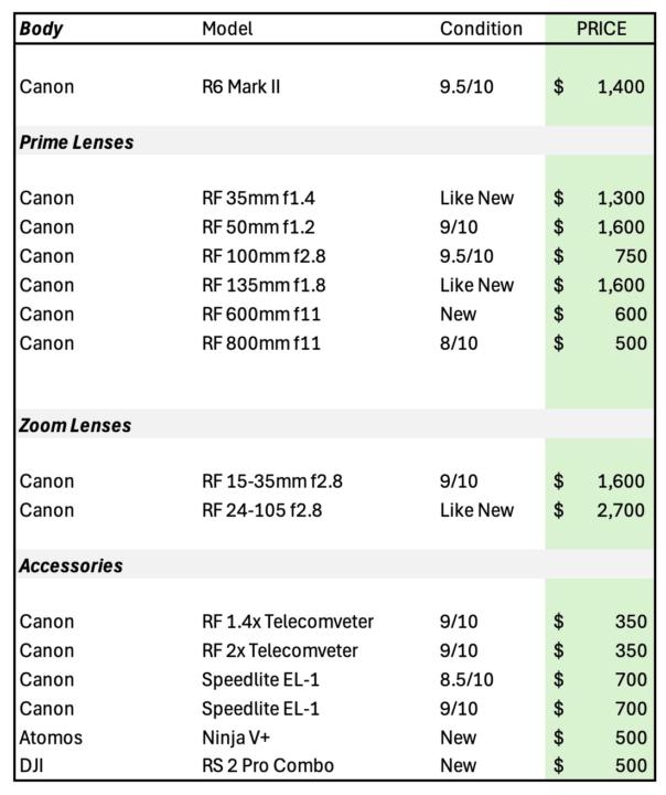 If you don't own a Canon this isn't for you. 