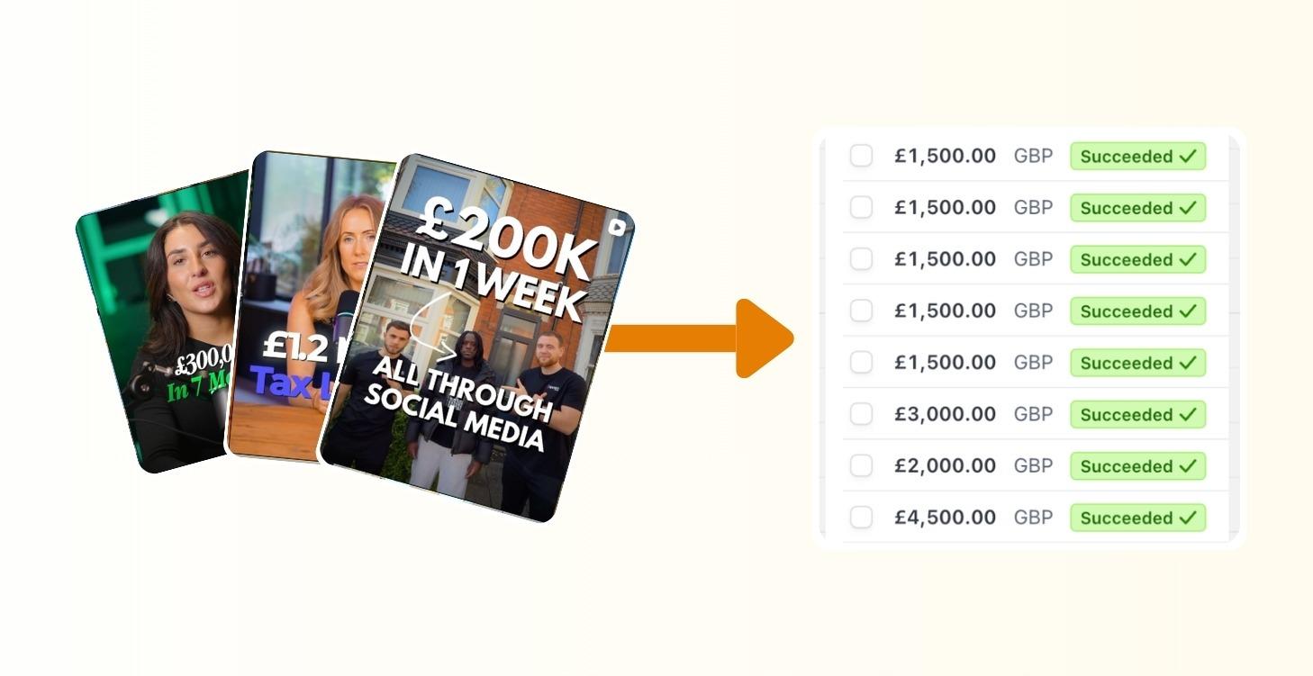 The Content to Sales Blueprint