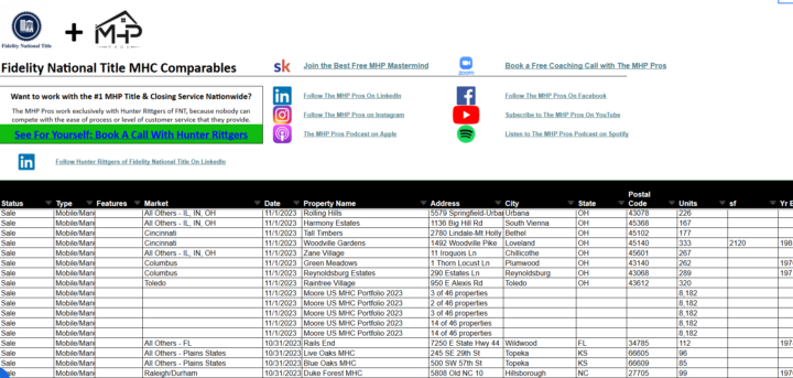 New Resource! Nationwide Sales Comps from 2022 --> Perpetuity