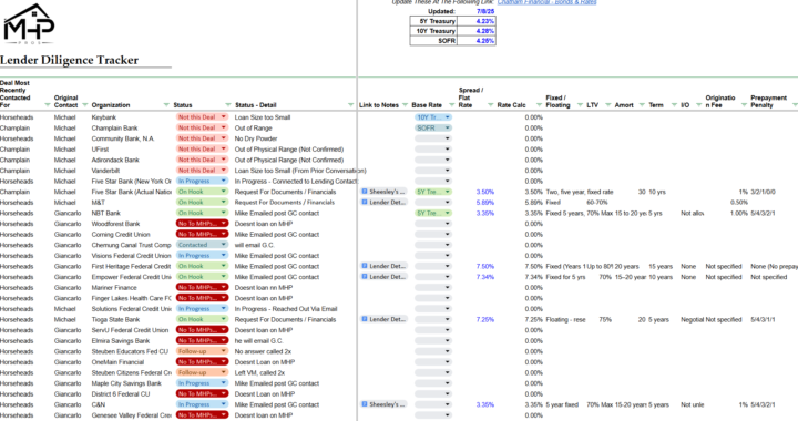 🧠 New Tool Drop: Lender Diligence Tracker for MHP Financing 🏦📊