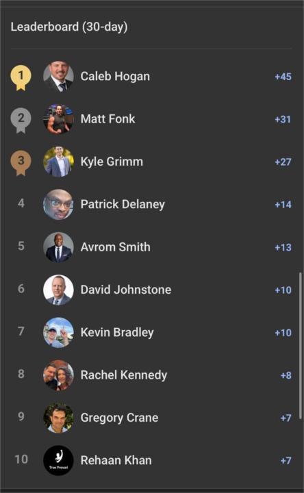 📢 JANUARY LEADERBOARD RESULTS — FREE COMMUNITY 📢