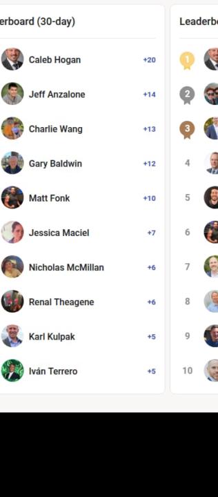📢 MARCH LEADERBOARD RESULTS — FREE COMMUNITY 📢