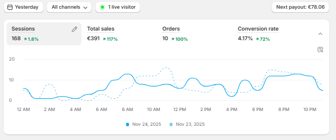 Client win from yesterday