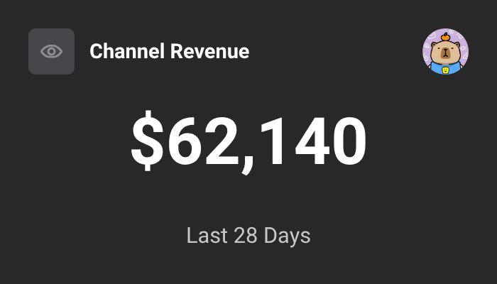 $62,000 month posting 1x roblox video per day 🔥