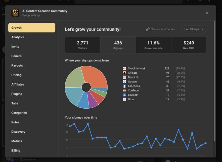 Das neue Dashboard 🚀