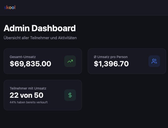 Ein Business aufbauen ist ARBEIT 