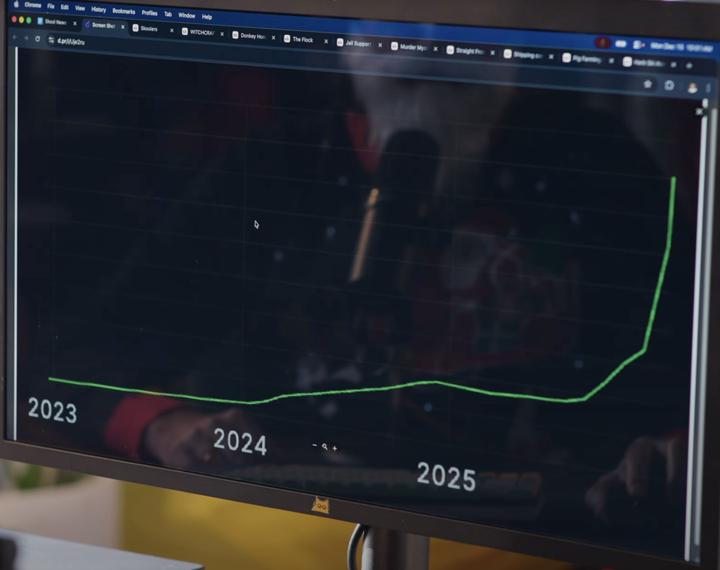 Wachstum von Skool 😂