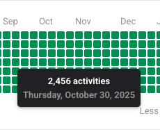 Dein aktivster Skool Tag des Jahres?