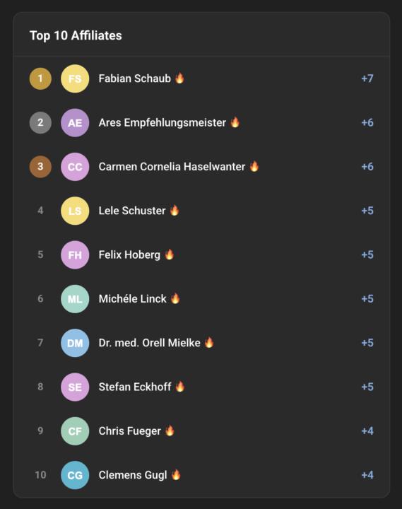 Top Affiliate (Chin. Essen auf mein Nacken) Challenge 🍰