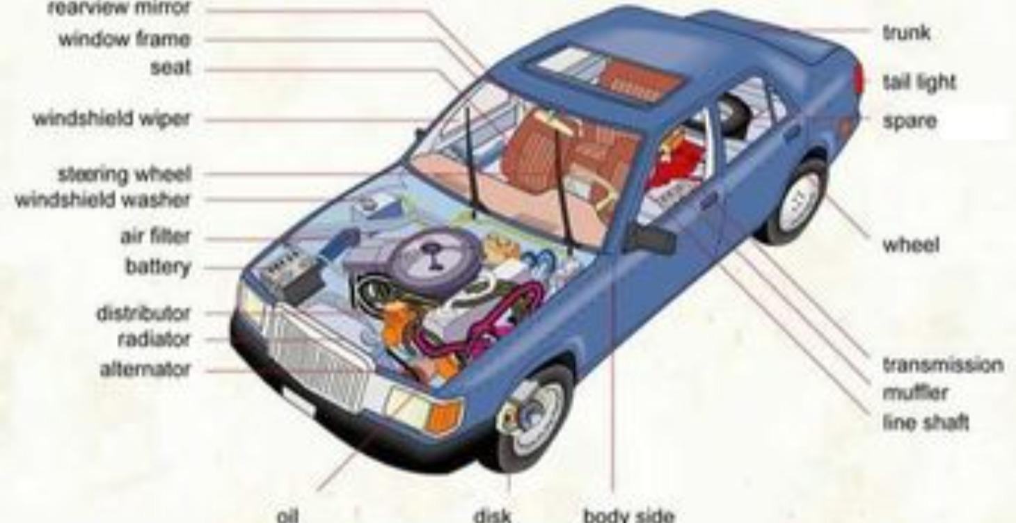 Automotive Basics