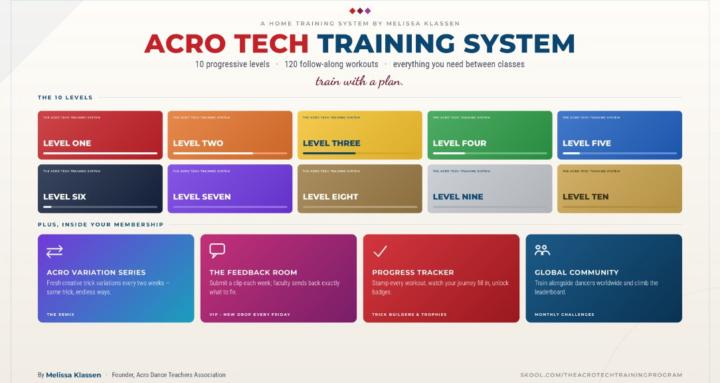 The Acro Tech Training System