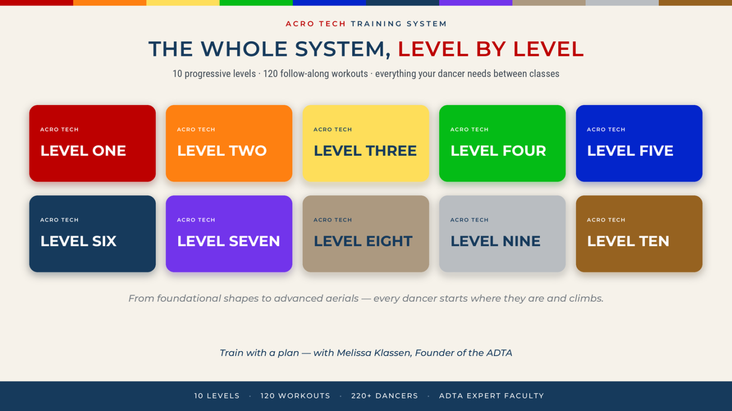 The Acro Tech Training System