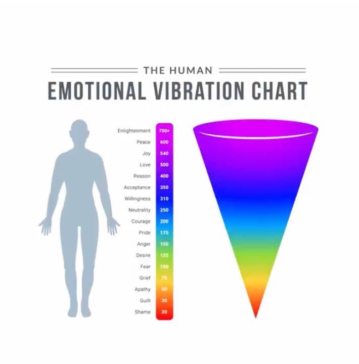 Emotional Vibration Chart