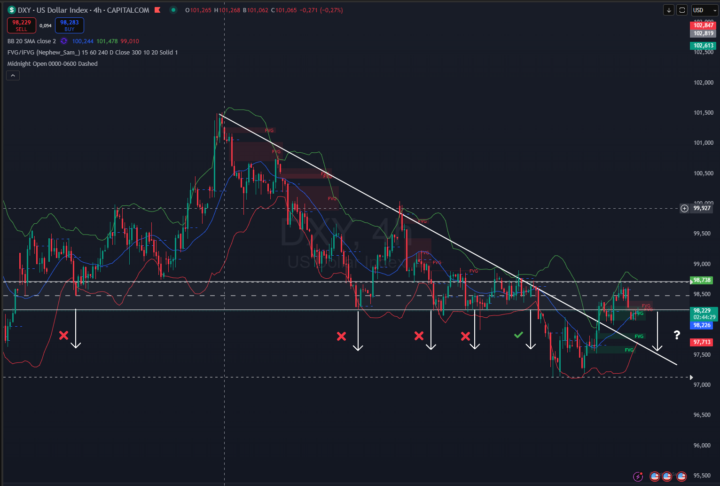 DXY ( Dollar Index ) 