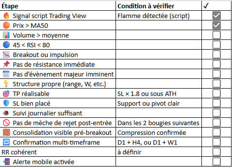 Propal checklist trade