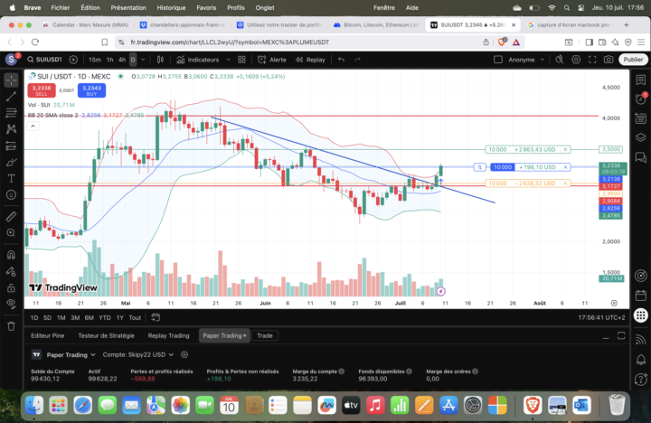 SUI/USDT