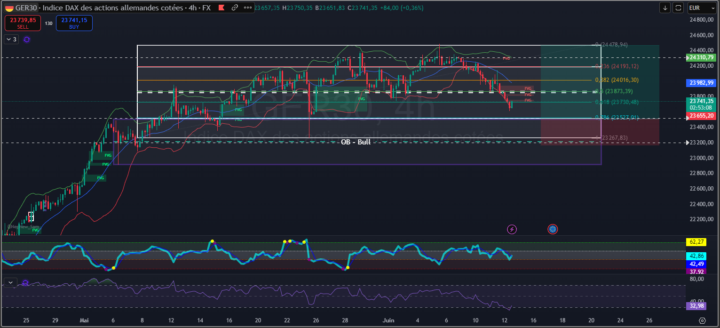 📊 Analyse du jour – GER30 (DAX)