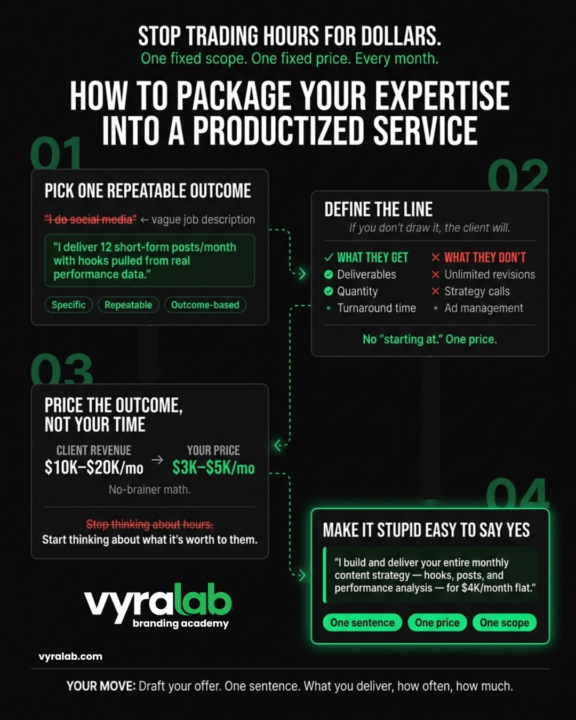 🎓 Tutorial Tuesday — How to Package Your Expertise Into a Productized Service