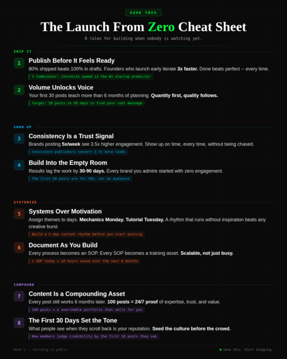 💬 Say Anything Saturday — 7 Days of Skool