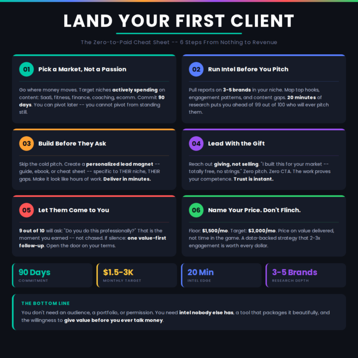 Happy "Say Anything" Saturday! (+ Client Acq Cheat Sheet)