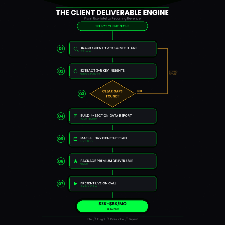 🎓 Tutorial Tuesday — Turn a SiScrape Report Into a Client Deliverable Worth $3K-$5K/mo