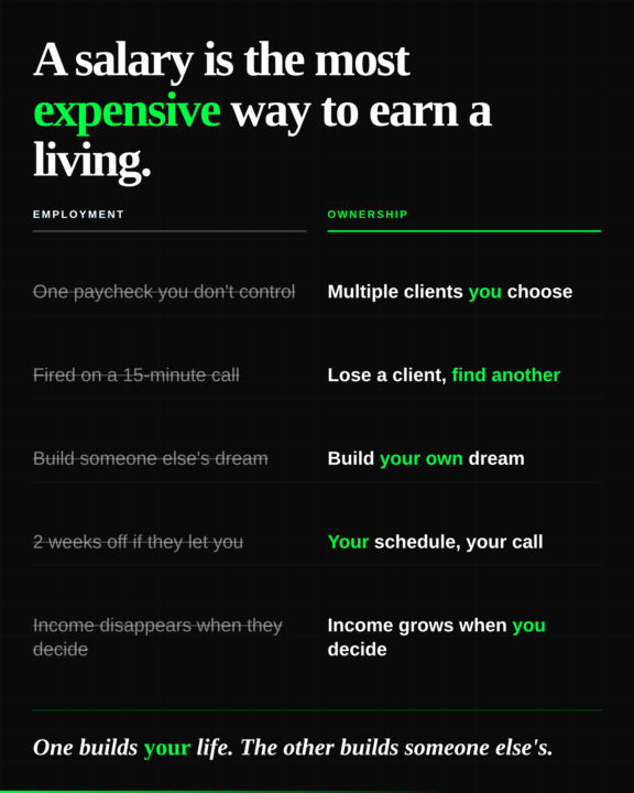 📡 Signal Sunday — The Math of Ownership vs Employment
