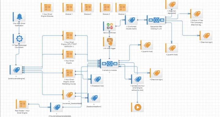 "Quentn" Marketing Automators