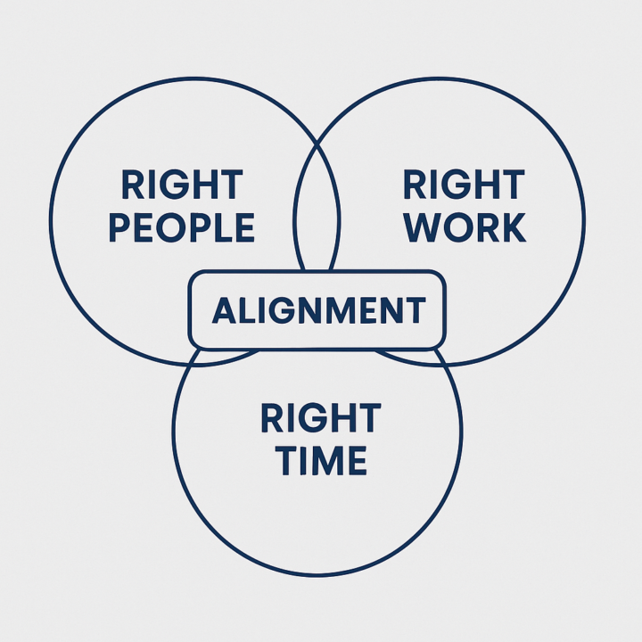 Why Alignment Matters in a Crisis
