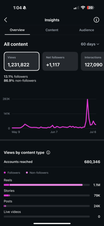 1 million views biglouinthestu