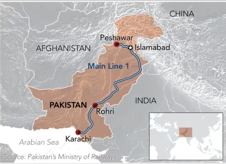 China left - Who is funding the CPEC?