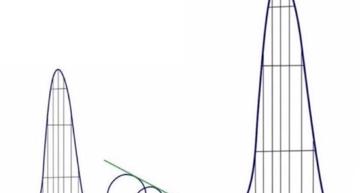 Investing Wealth Group