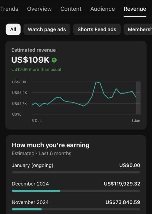 How Faceless YouTube Channels Quietly Hit Financial Freedom