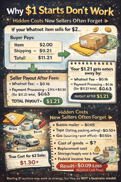 The $1 Auction Trap: Why Cheap Sales Are Costing You Money”